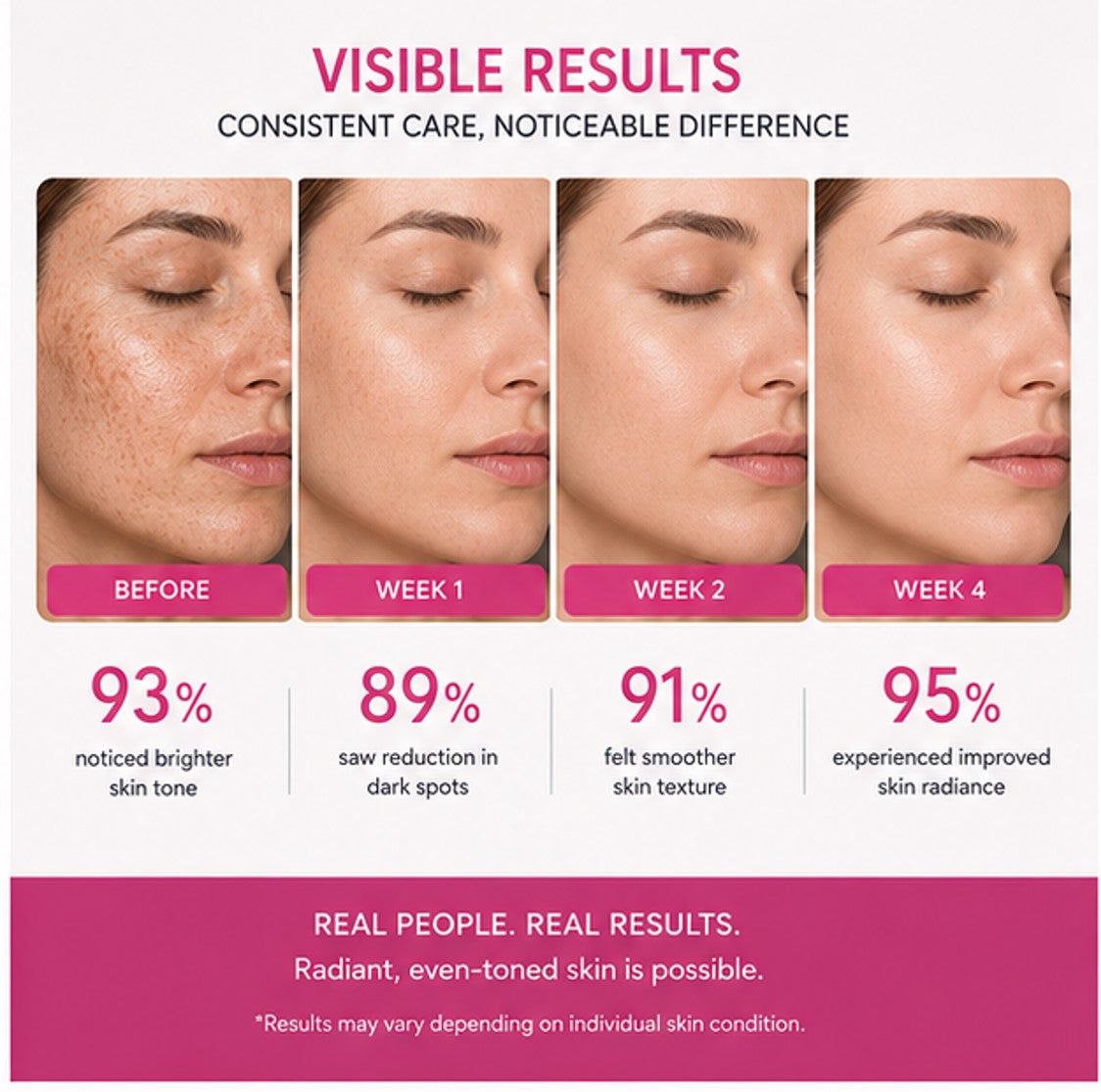 Dr. Rashel Whitening Fade Spots Serum Arbutin & Niacinamide - 50 ml